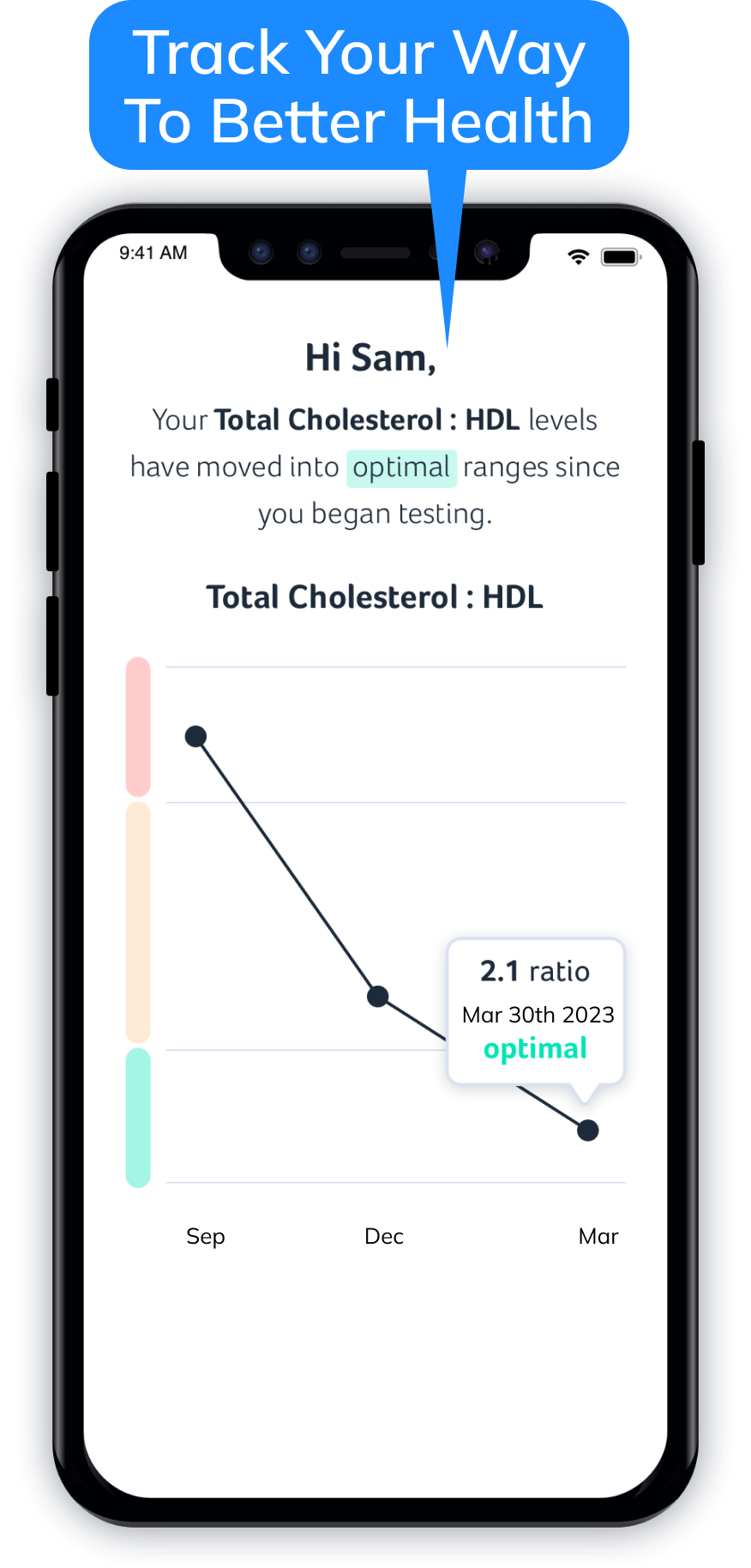 Affordable AtHome Blood Testing Choose Health